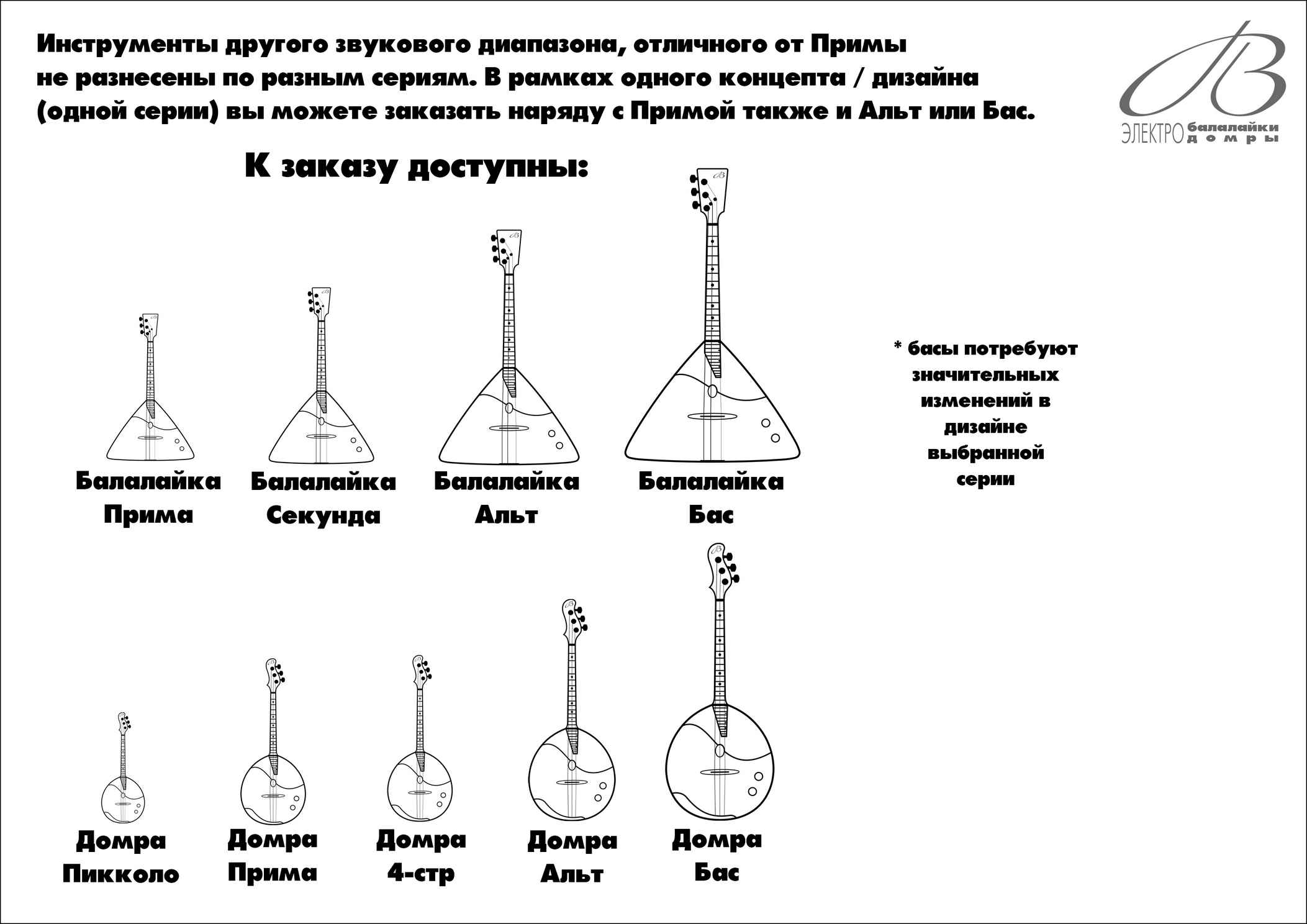Устройство балалайки схема и описание